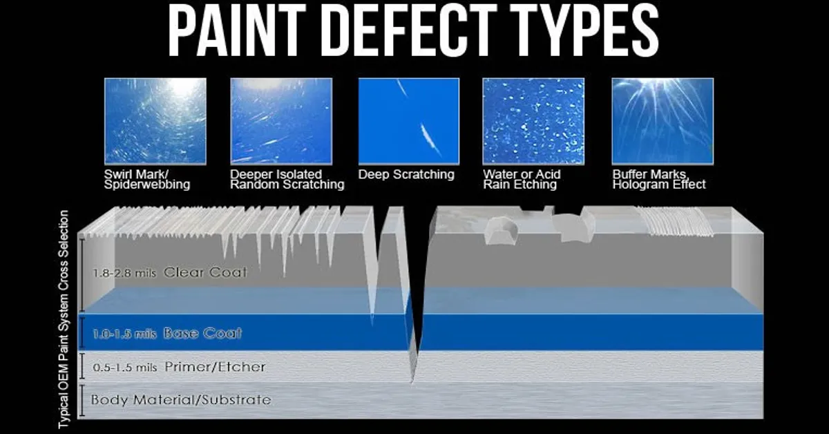 is paint correction worth it